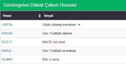 Bu hisselere dikkat