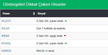 Bu hisselere dikkat