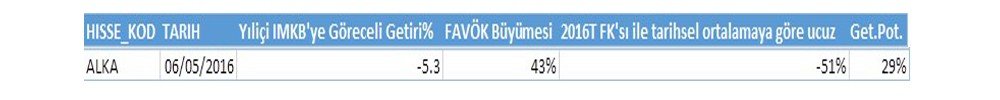 BİST-100'de ucuz ve getiri potansiyeli yüksek hisseler