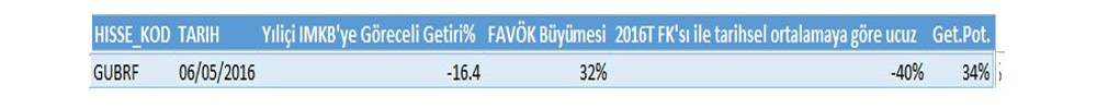 BİST-100'de ucuz ve getiri potansiyeli yüksek hisseler