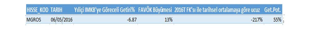 BİST-100'de ucuz ve getiri potansiyeli yüksek hisseler