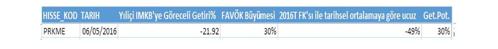 BİST-100'de ucuz ve getiri potansiyeli yüksek hisseler