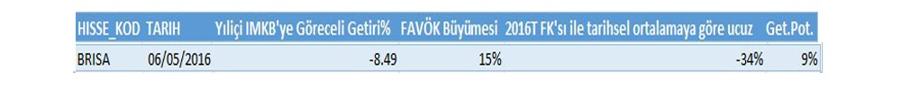 BİST-100'de ucuz ve getiri potansiyeli yüksek hisseler