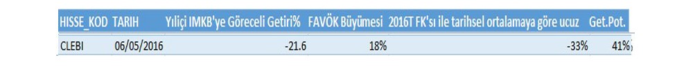 BİST-100'de ucuz ve getiri potansiyeli yüksek hisseler