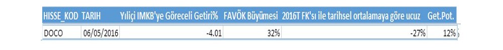 BİST-100'de ucuz ve getiri potansiyeli yüksek hisseler