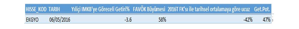 BİST-100'de ucuz ve getiri potansiyeli yüksek hisseler