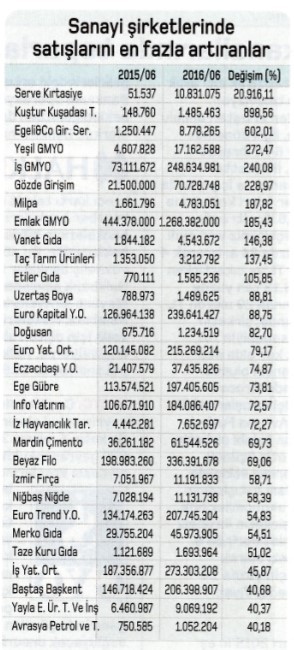 Prim yapma ihtimali yüksek 55 hisse