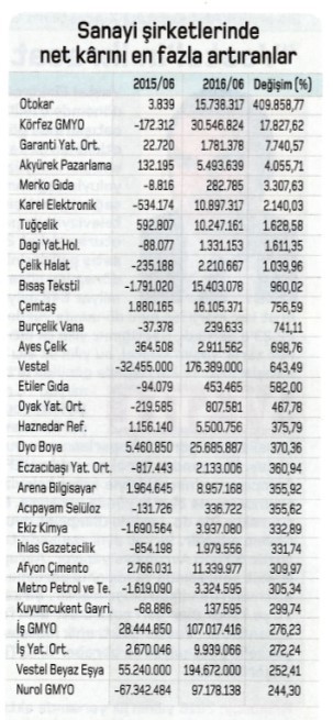 Prim yapma ihtimali yüksek 55 hisse