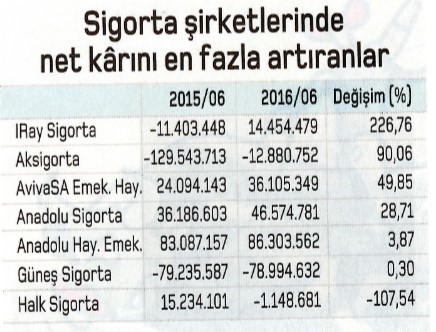 Prim yapma ihtimali yüksek 55 hisse