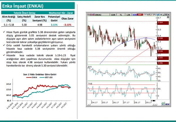 Ekim ayı hisse önerileri