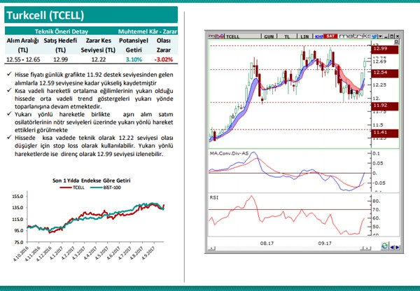 Ekim ayı hisse önerileri