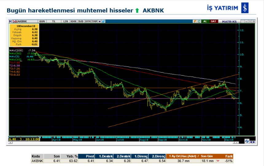 Hareketlenmesi muhtemel 4 hisse