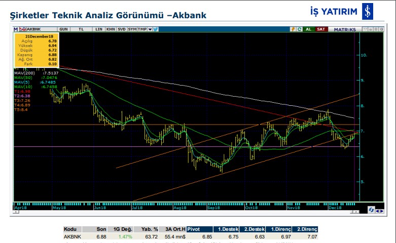 12 hisse için teknik analiz 