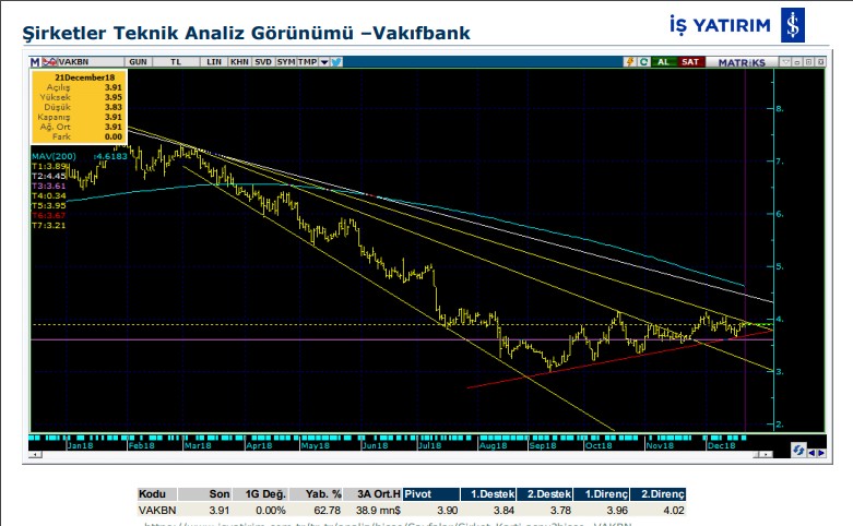 12 hisse için teknik analiz 