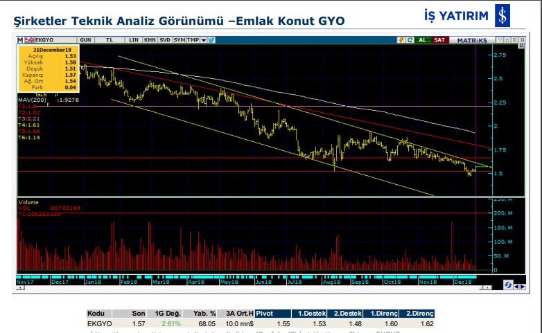 12 hisse için teknik analiz 