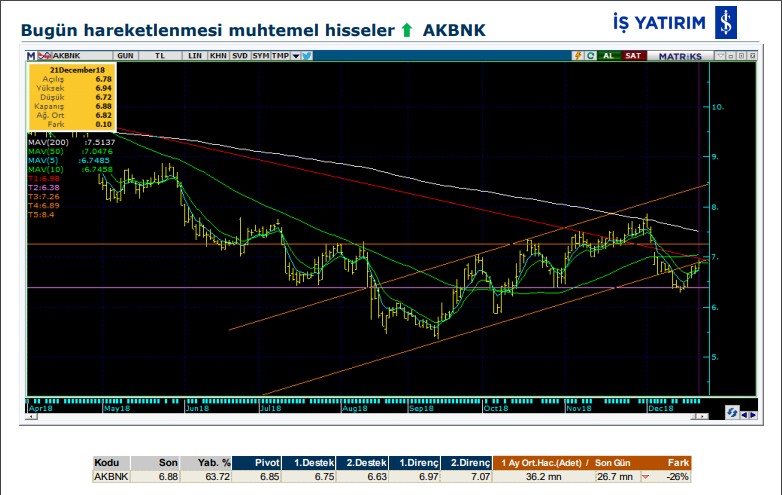 12 hisse için teknik analiz 