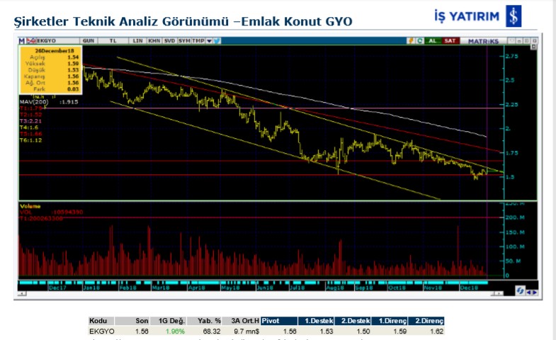 O hisse için düşüş bekleniyor