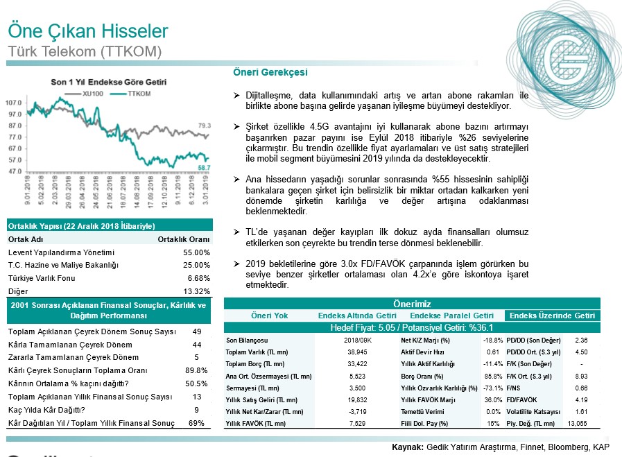 Gedik 2019 Strateji Raporunda öne çıkan 6 hisse