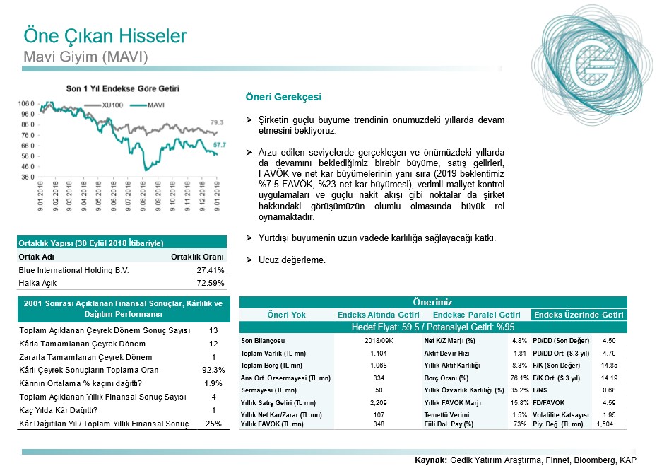 Gedik 2019 Strateji Raporunda öne çıkan 6 hisse