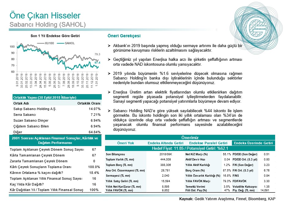 Gedik 2019 Strateji Raporunda öne çıkan 6 hisse