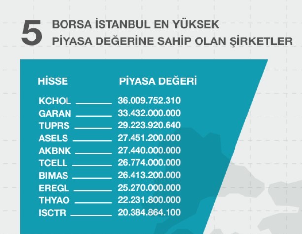 2018 yılında Sermaye Piyasalarının “EN”leri neler oldu