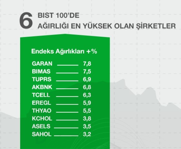 2018 yılında Sermaye Piyasalarının “EN”leri neler oldu