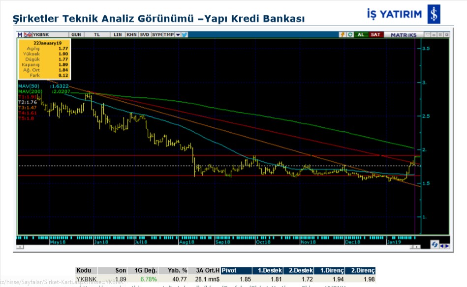 O hisseler yükselebilir