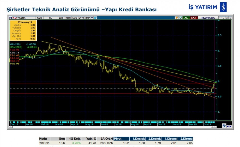 O hisseler yükselebilir