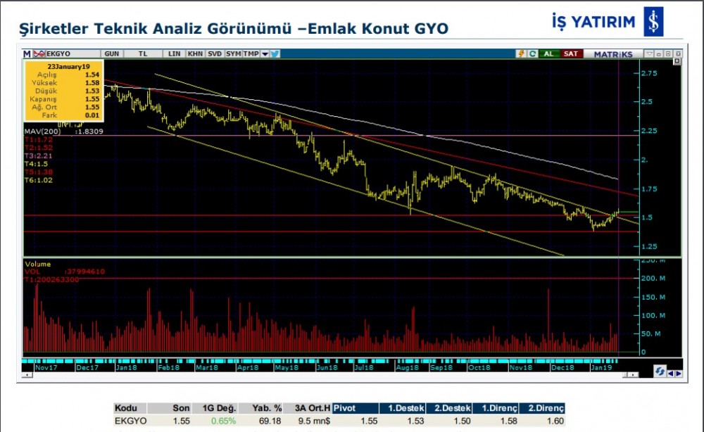 O hisseler yükselebilir