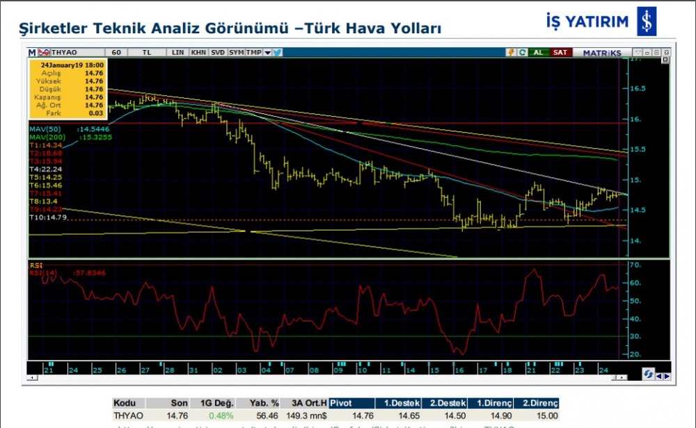 5 hisse de yükseliş olabilir