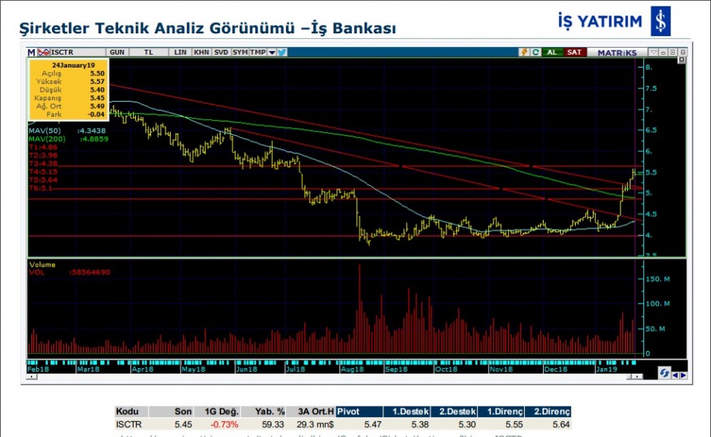 5 hisse de yükseliş olabilir