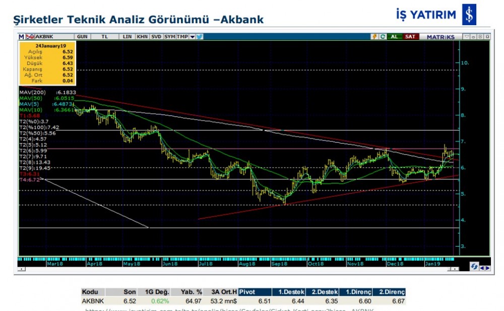 5 hisse de yükseliş olabilir