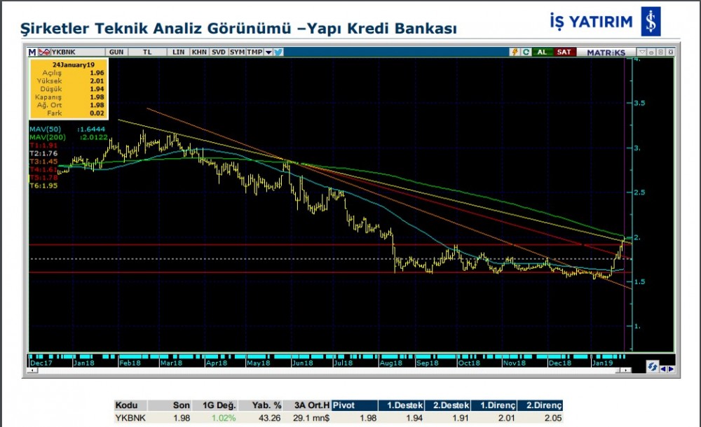 5 hisse de yükseliş olabilir