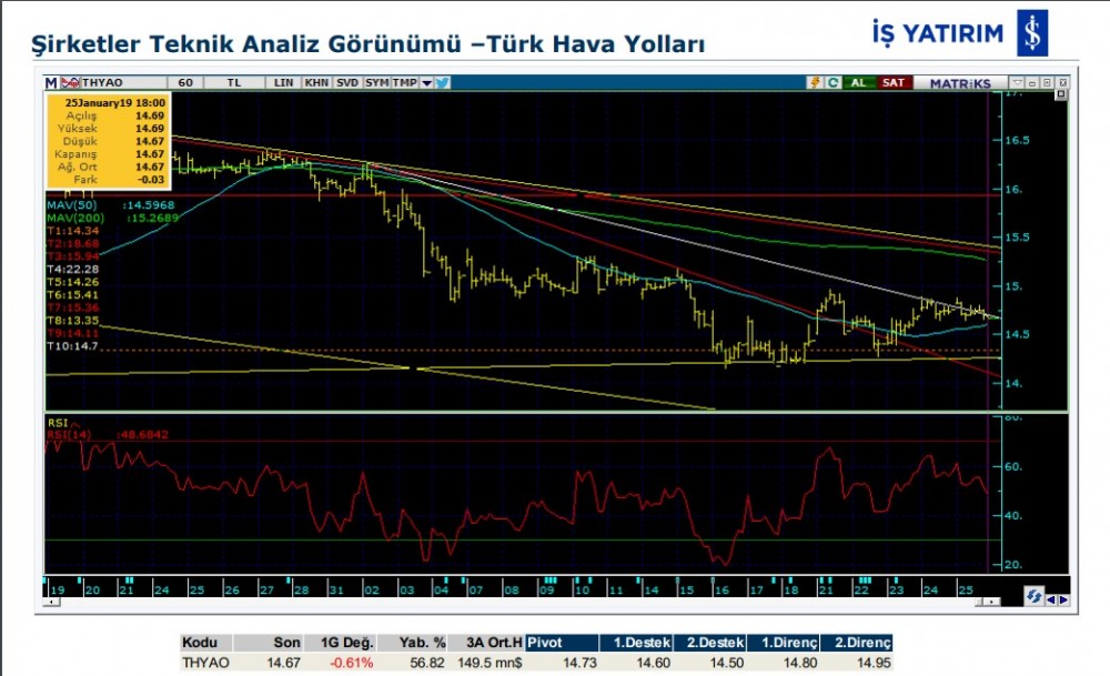 O hisselerde yükseliş olabilir