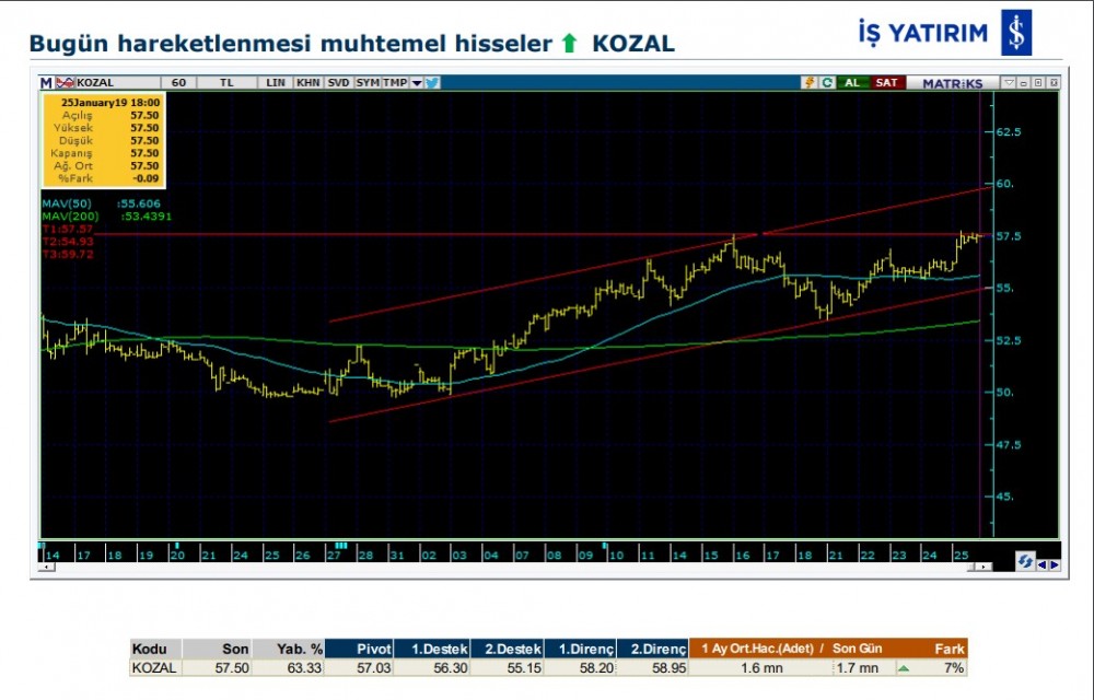 O hisselerde yükseliş olabilir