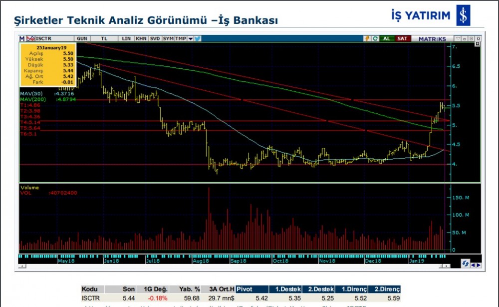 O hisselerde yükseliş olabilir