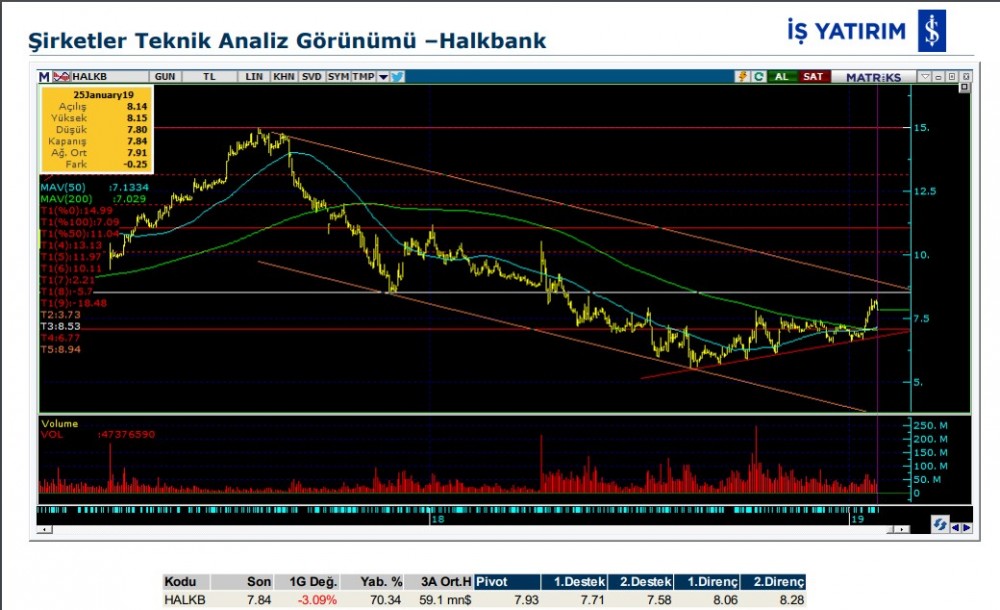 O hisselerde yükseliş olabilir