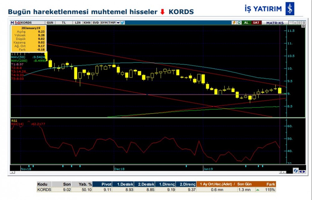 O hisseler yükselebilir