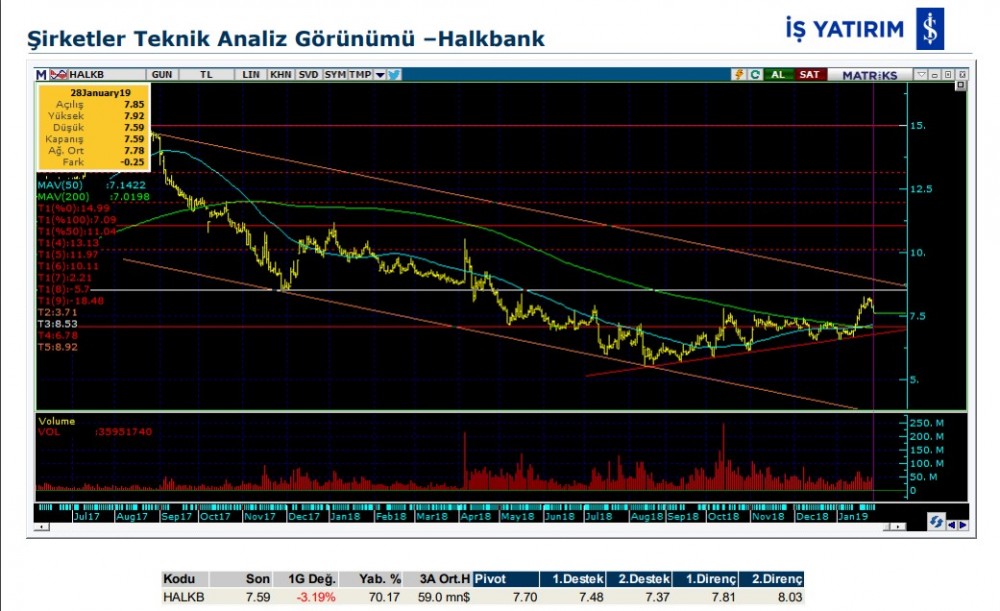 O hisseler yükselebilir