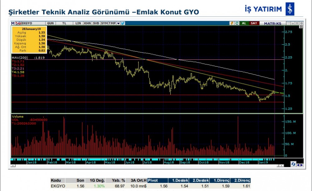 O hisseler yükselebilir