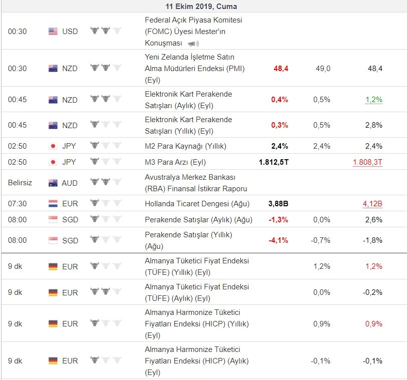 Bugün açıklanacak önemli veriler 11/10/2019