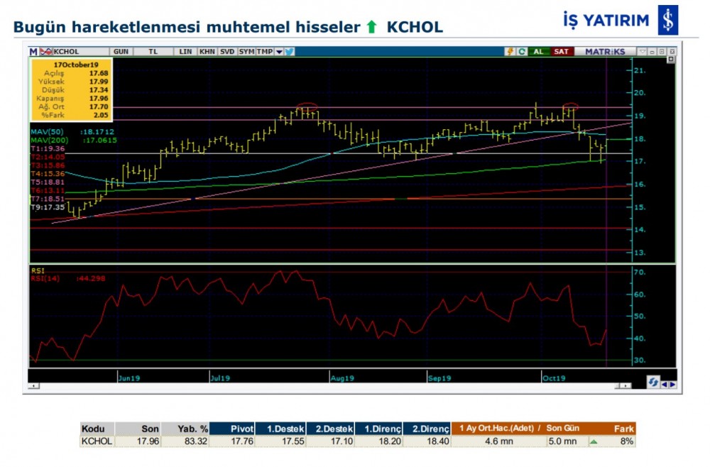 Hareket beklenen 8 hisse 18/10/2019