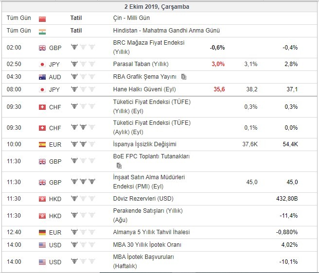 Bugün açıklanacak önemli veriler 2/10/2019