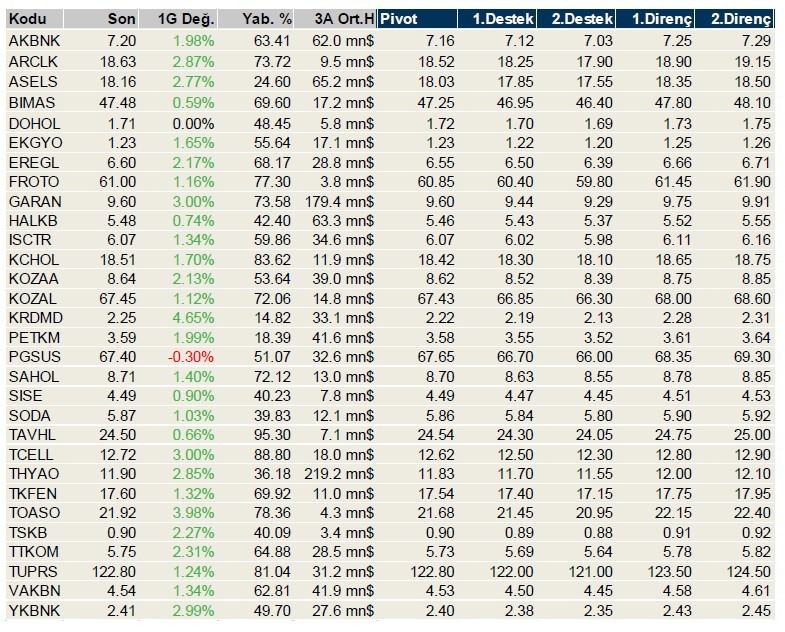 Hareket beklenen 10 hisse 24/10/2019
