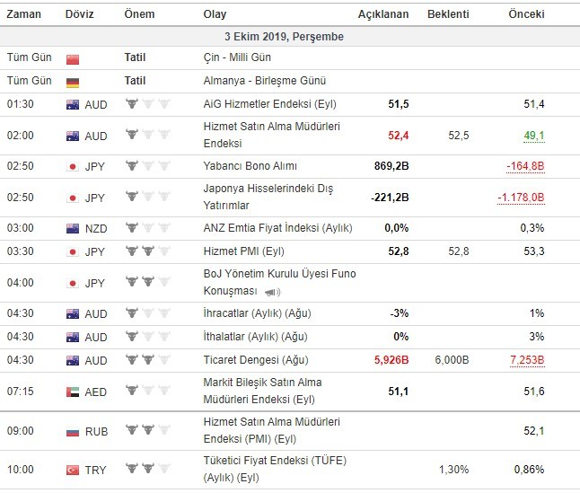 Bugün açıklanacak önemli veriler 3/10/2019