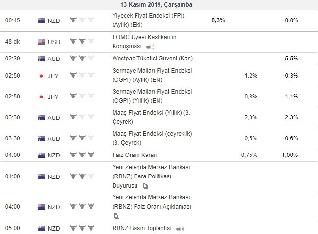 Bugün açıklanacak önemli veriler 13/11/2019