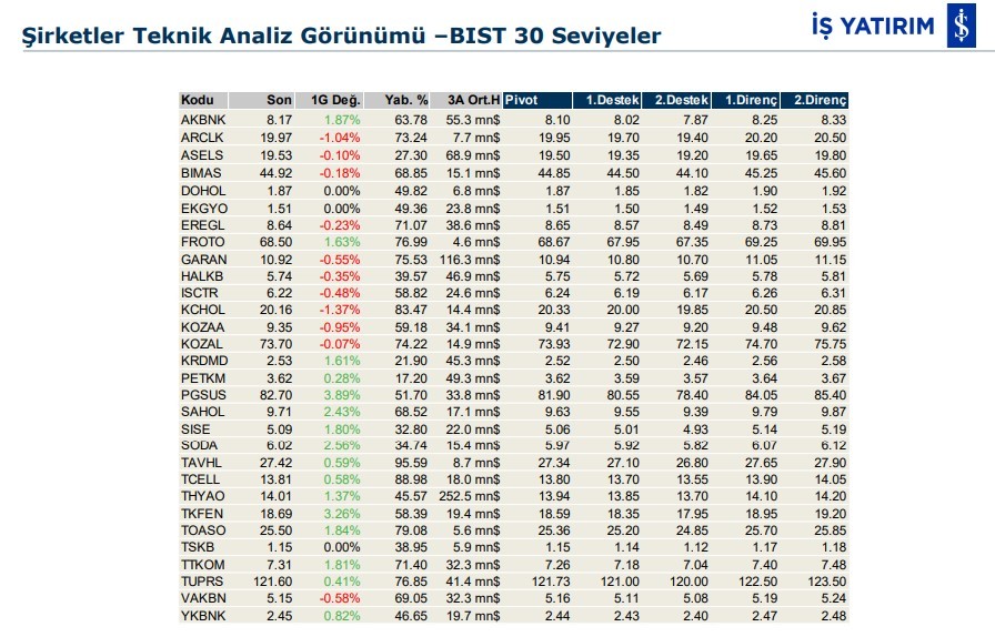 Hareket beklenen 6 hisse 17/12/2019