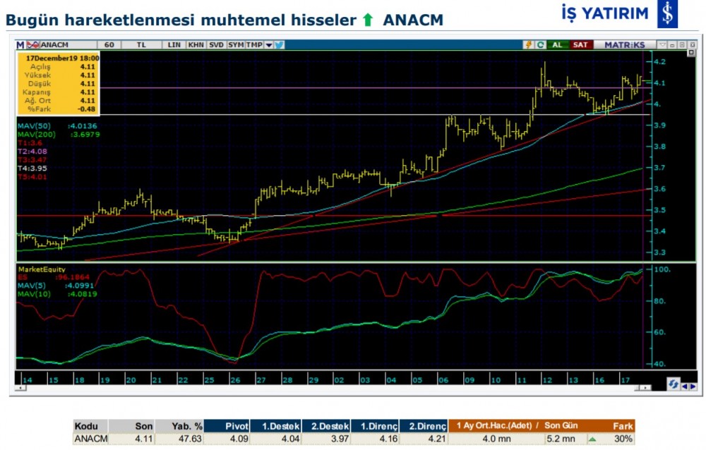 Hareket beklenen 4 hisse 18/12/2019