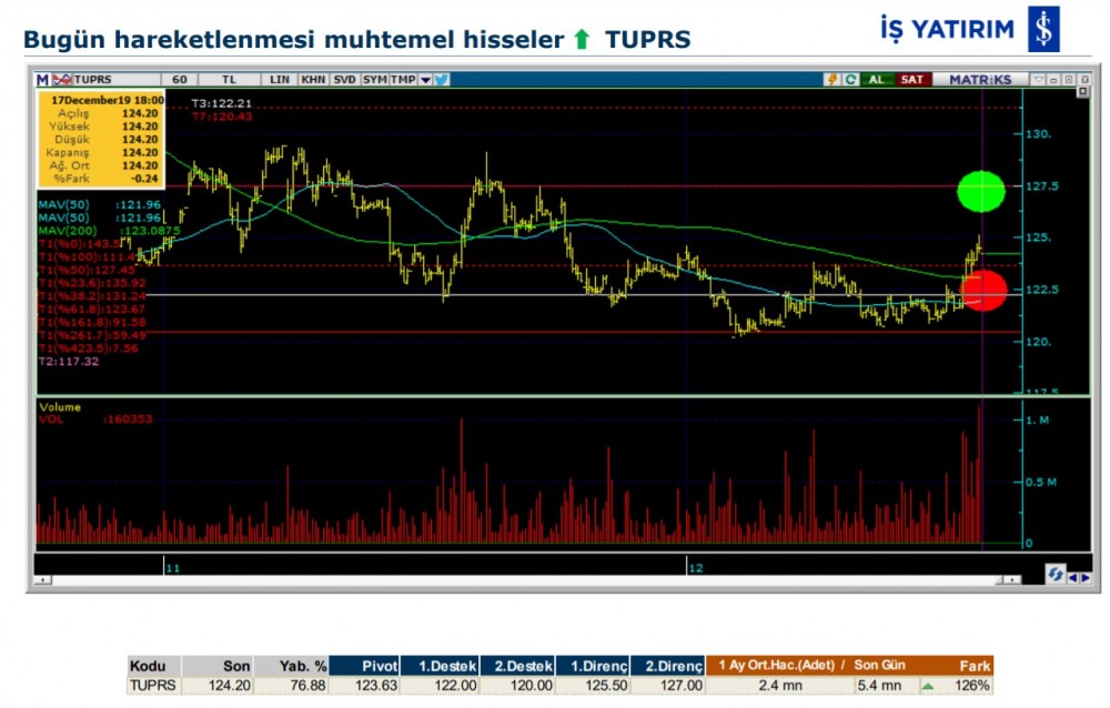 Hareket beklenen 4 hisse 18/12/2019