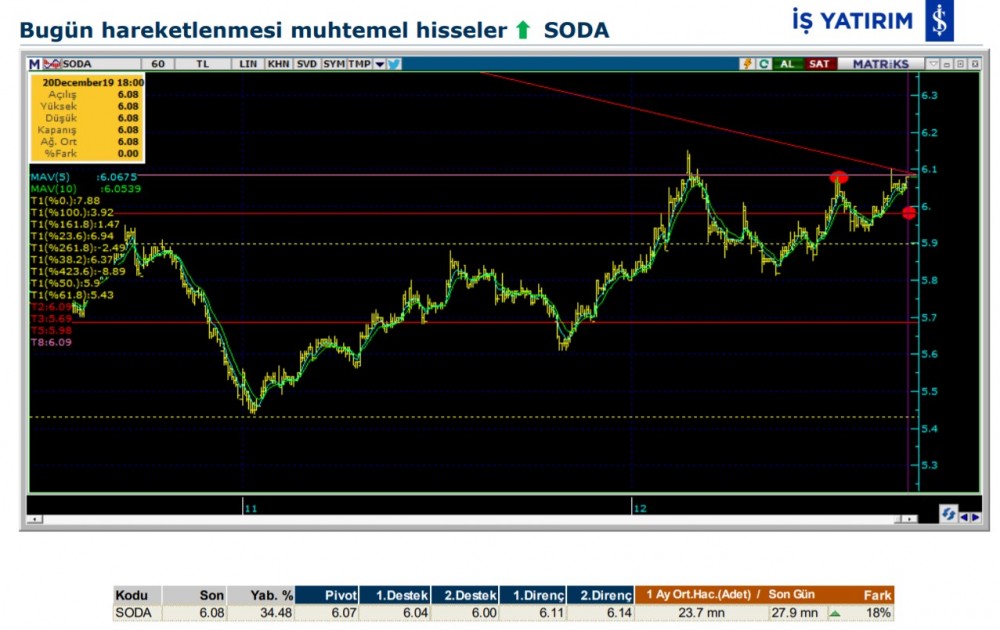 Hareket beklenen 8 hisse 23/12/2019